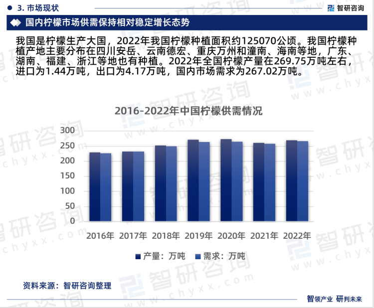 2023年中国柠檬行业现状及未来发展趋势研究报告（智研咨询发布）(图5)