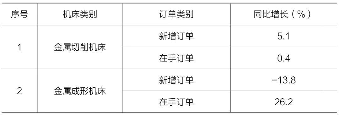 天博官方网2024郑州机床展：2023年上半年机床对象行业经济运转环境(图4)
