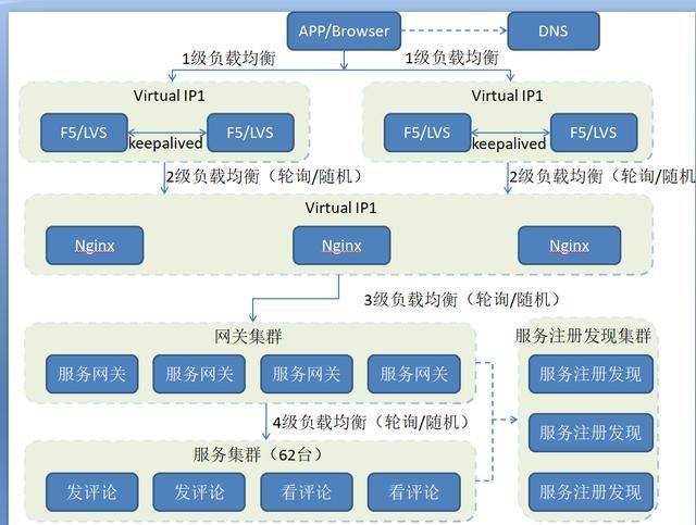 如何制定有效的服务器测试用例以确保系统稳定性？