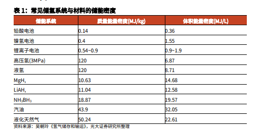 开云 开云体育平台氢能与燃料电池产业研究报告（附下载）