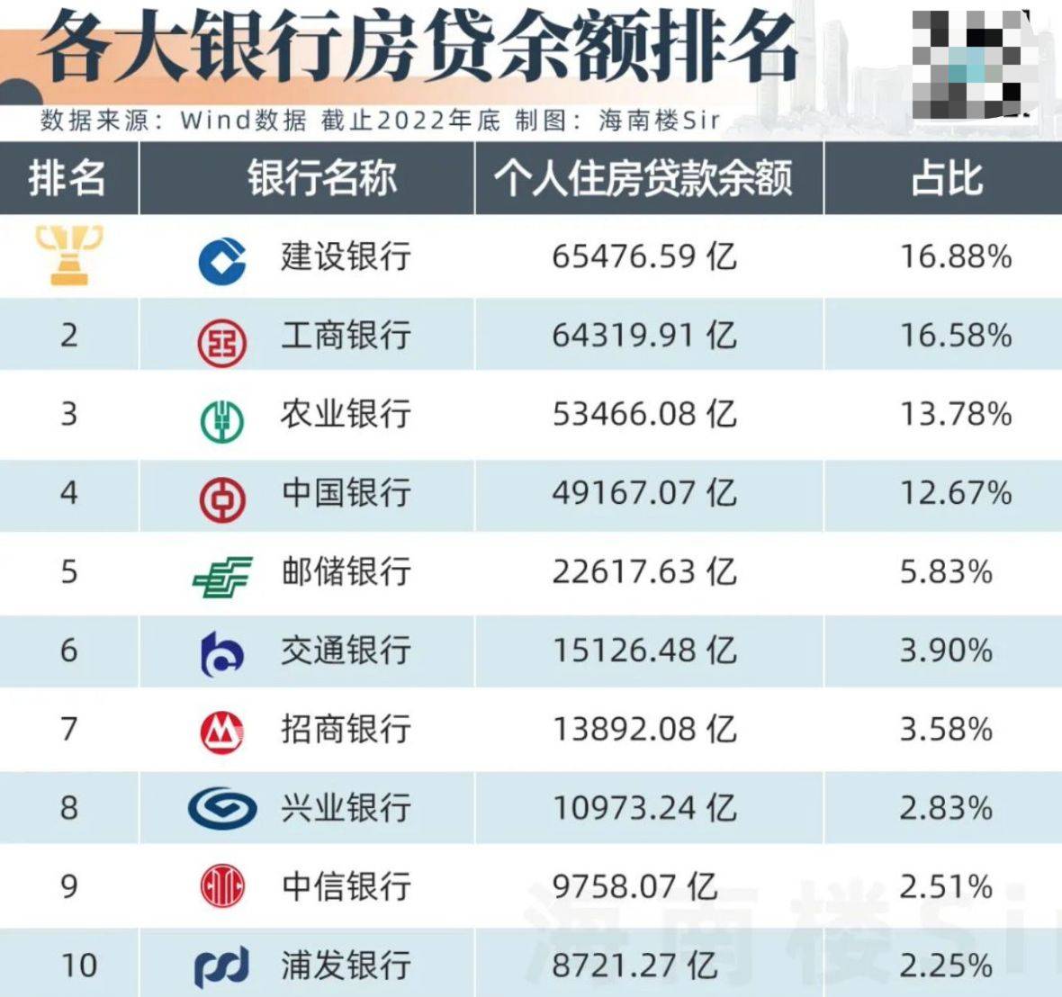 唉,史诗级降息落空!海南11家银行,房贷利率曝光!