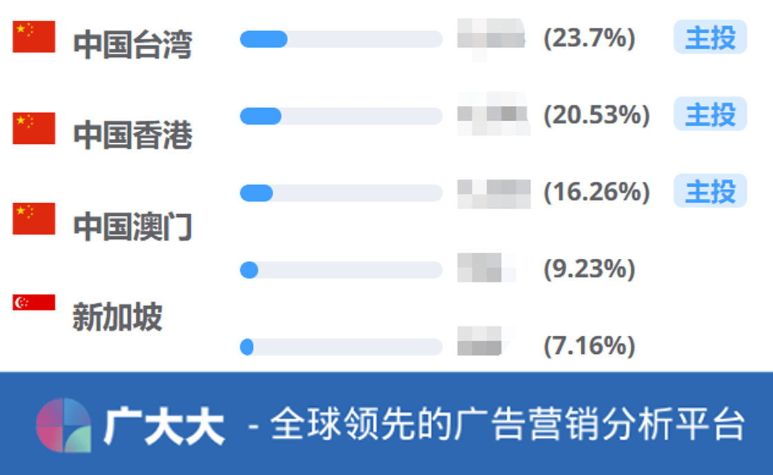 腾讯黎明觉醒冲击中国港澳台,网易魔法觉醒剑指日本,沐瞳下注卡牌RPG 腾讯黎明觉醒冲击中国港澳台,网易魔法觉醒剑指日本,沐瞳下注卡牌RPG