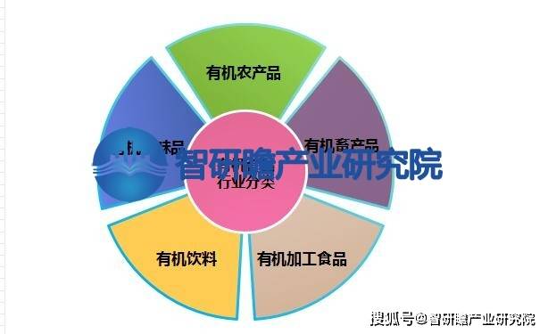 必博体育有机食品行业报告：在我国已经逐渐崛起并逐渐成为农业产业结构调整的重要方向(图1)