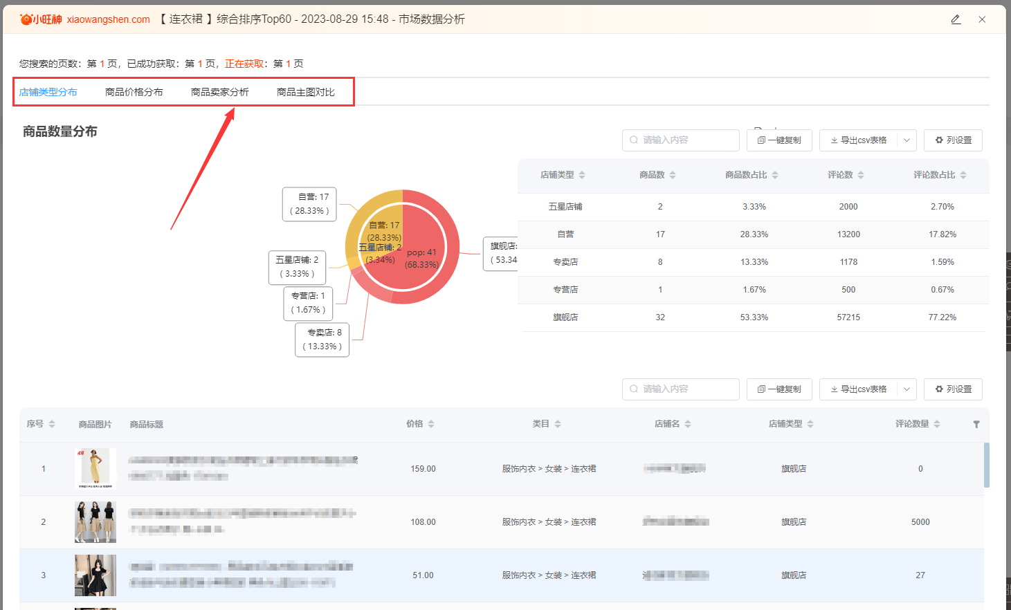 怎么看京东销售数据分析
