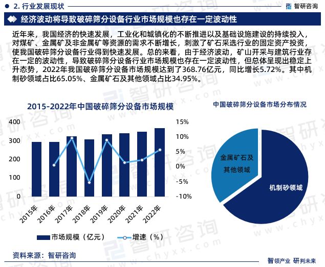 天博2023年中国破碎筛分设备行业现状及未来发展趋势研究报告（智研咨询发布）(图5)