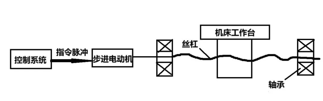 关于数控JN江南平台机床你了解多少？(图12)