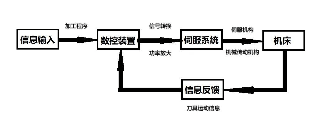 关于数控JN江南平台机床你了解多少？(图4)