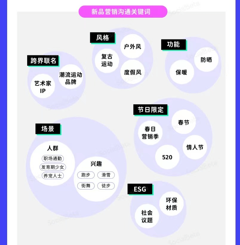拍摄广告片以及邀 请明星 kol 进行推广是其新品营销中高频使用的手段形式