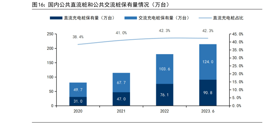 202米乐M6 米乐3年充电桩市场需求及未来趋势研究报告（附下载）(图11)