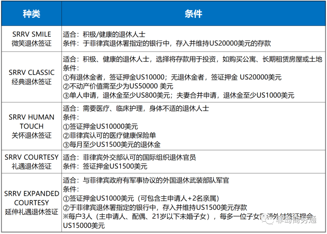 2万美金即可获取菲律宾永居身份？一篇讲清…