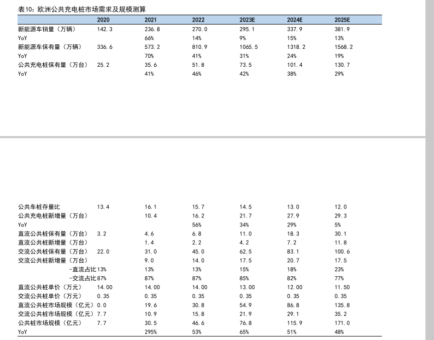 202米乐M6 米乐3年充电桩市场需求及未来趋势研究报告（附下载）(图15)