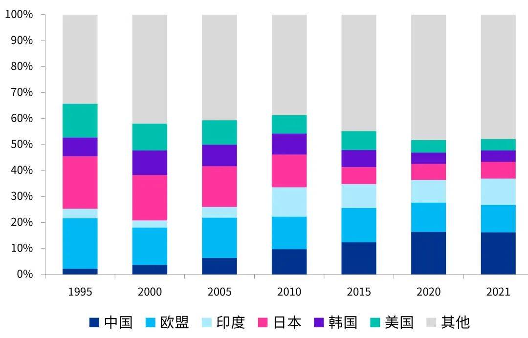 毕马威中国重磅发布《转型中的中东经济》：中国企业“出海”中东前景广阔AG九游会J9 九游会AG(图6)