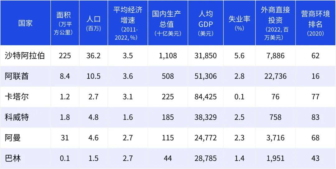 毕马威中国重磅发布《转型中的中东经济》：中国企业“出海”中东前景广阔AG九游会J9 九游会AG