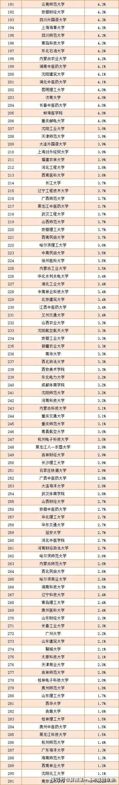 2024年西北农林科技大学录取分数线及要求_西北农林科技大学的录取分数线_西北农林科技大学大学分数