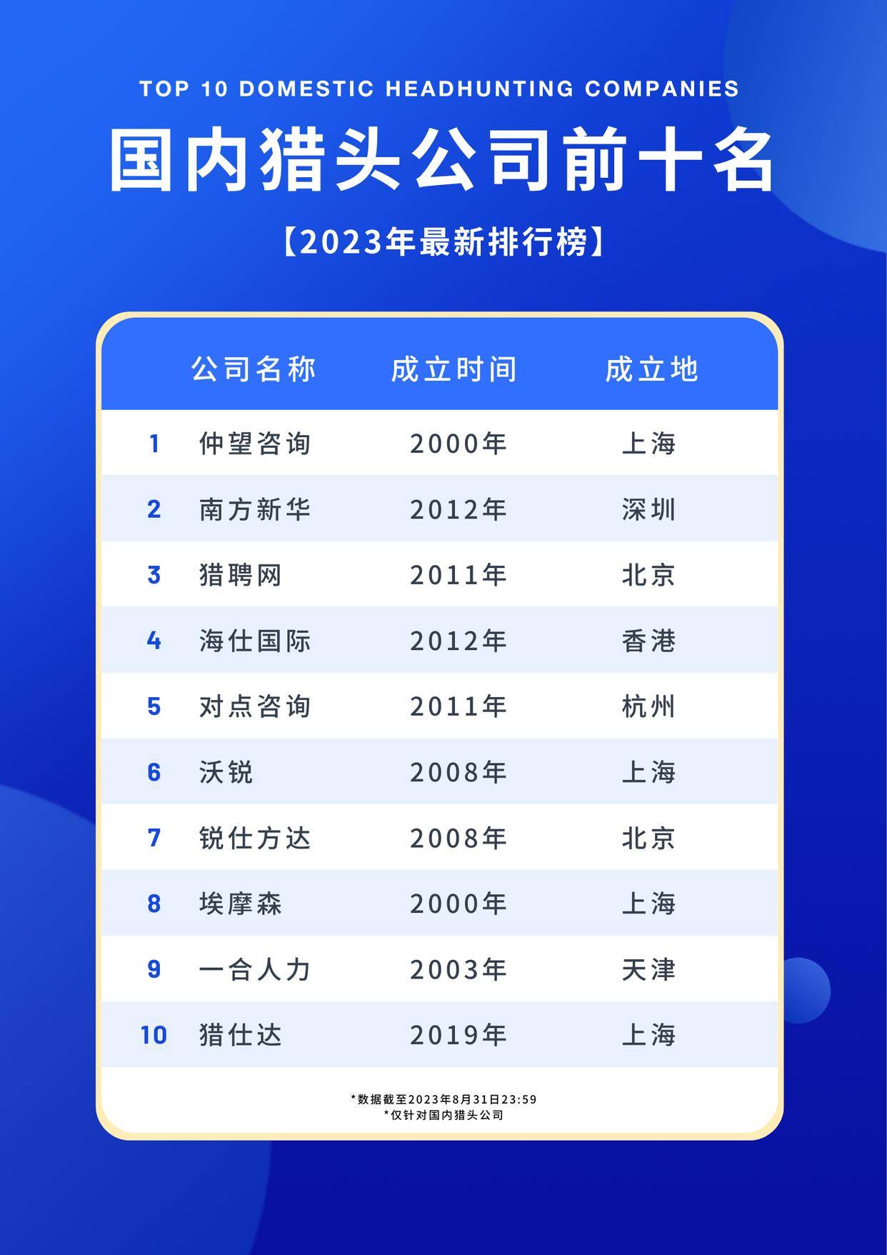 雷泽体育官网海内天桥时尚服装猎头公司前十名排行榜（最新）(图1)