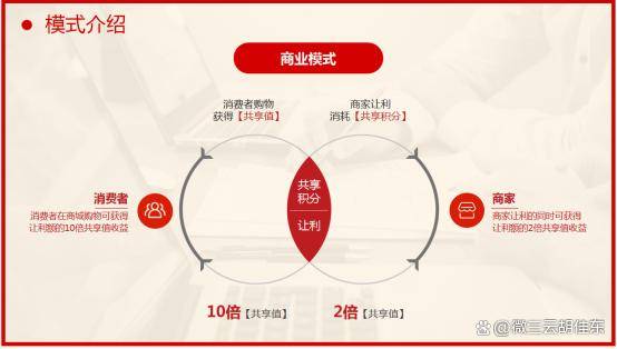 博鱼官网中邦盛世大成老师剖析2023创新商业模式(图7)