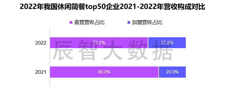 PG电子官方网站最新揭晓2023中邦息闲简餐大数据了解叙述(图9)