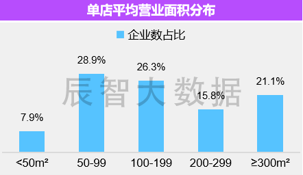 PG电子官方网站最新揭晓2023中邦息闲简餐大数据了解叙述(图7)