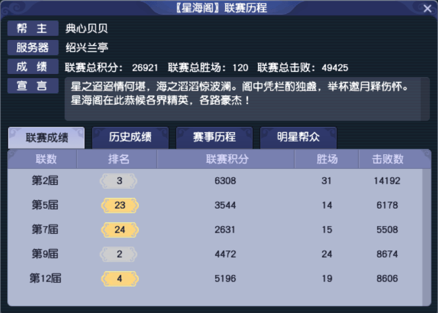 梦幻西游：【折戟沉沙】摧城之势，【梦幻天使】迎风而战