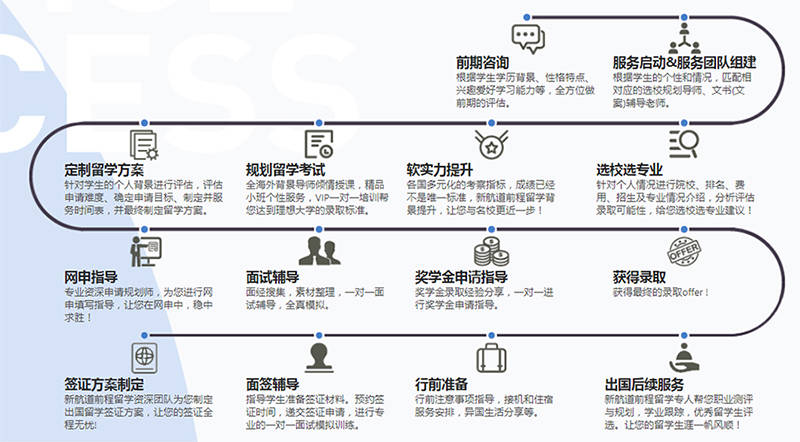 如果您想了解更多德国留学信息，院校专业选择，德语学习推荐您来西安新航道留学中介，