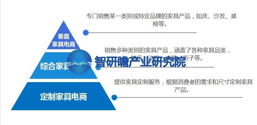 亿电竞：中国家具电商行业报告：我国是全球最大的家具生产国之一(图1)