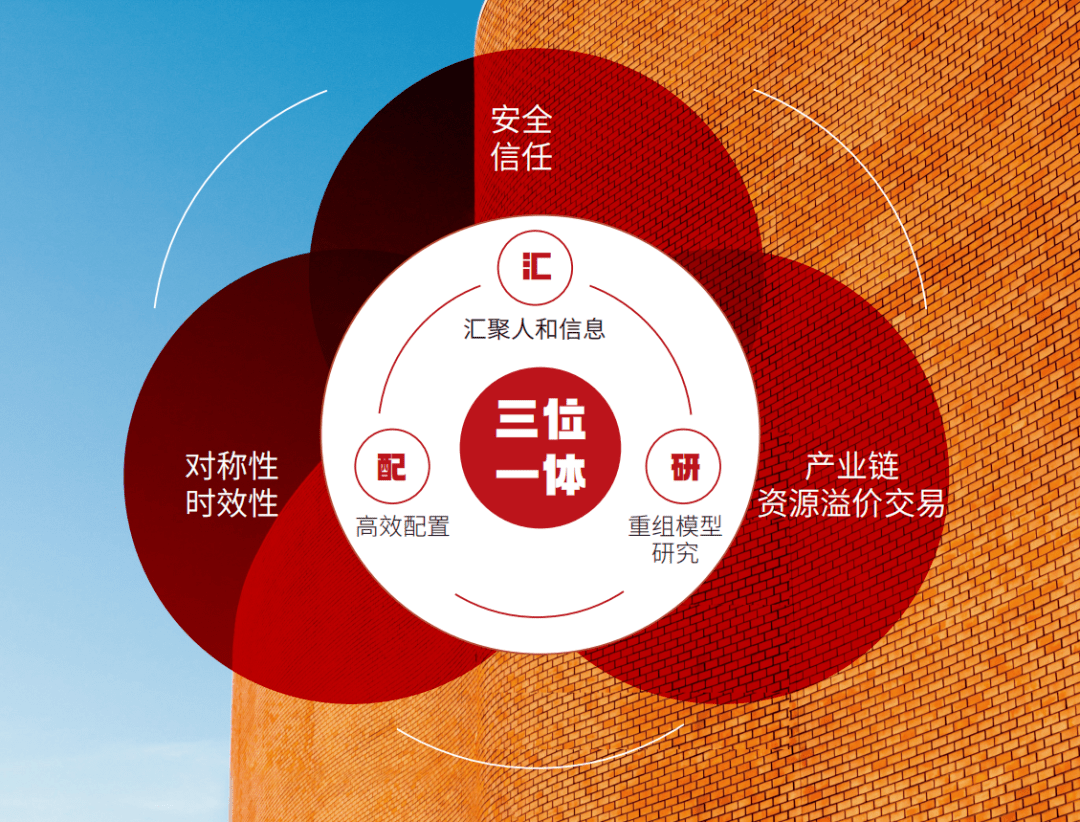 ▲三位一体平台简介国大e联是一个为企业提供专业的企业资源交易服务,聚