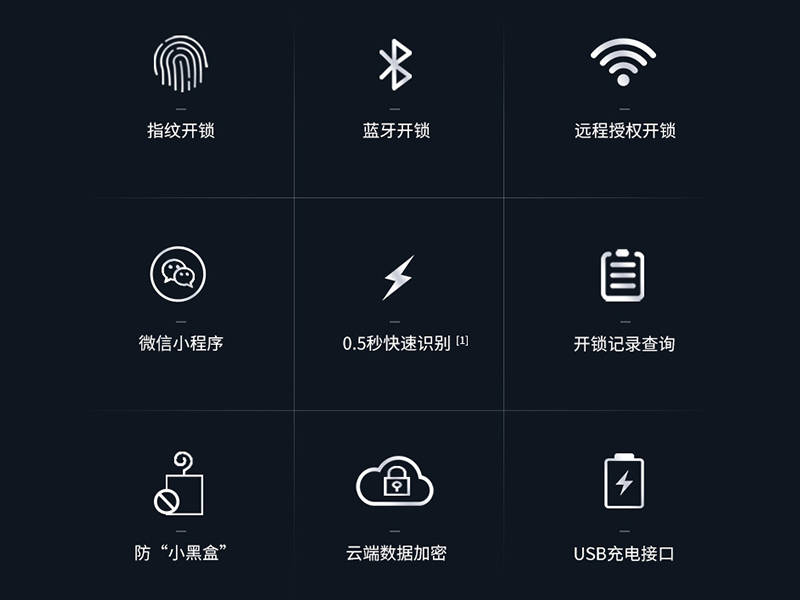 锁百科：选购指纹锁的7方面实际指南(图2)