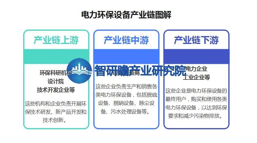 天博体育官方网站华夏电力环保装备行业报告：成长趋向将越发剧视绿色、低碳、可连续的(图3)