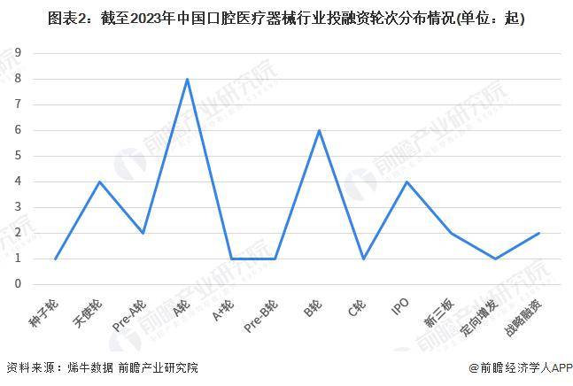 江南app官方【行业前瞻】2023-2028韶华夏口腔养息用具行业成长剖析(图1)