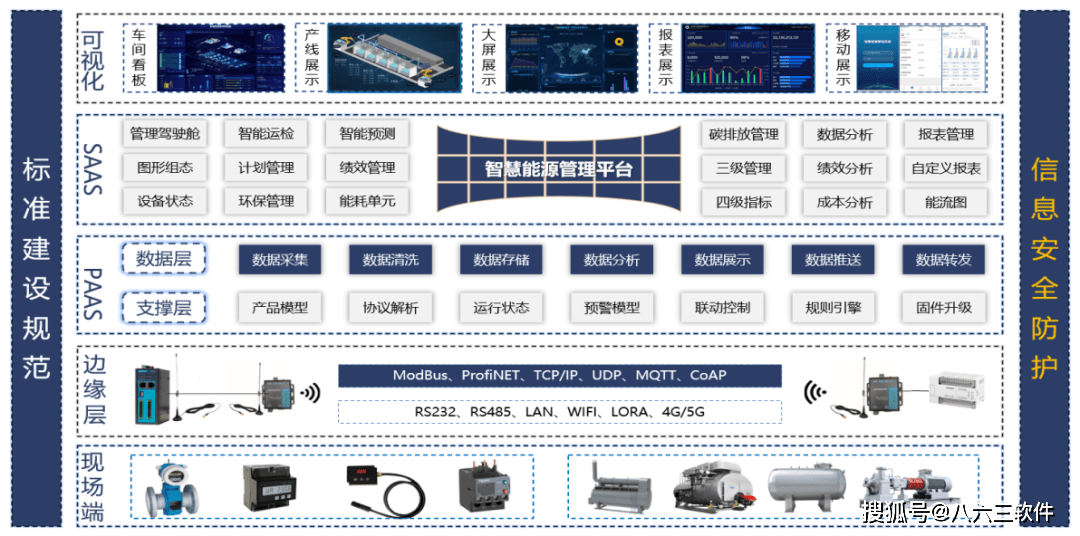 什么是能耗管理？工业企业在能源管理方面普遍存在哪些问题？