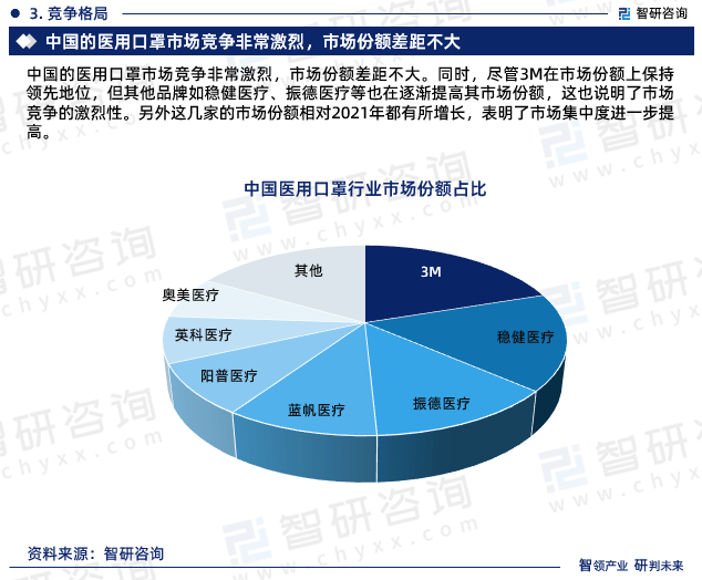 欧亚体育中国医用口罩行业发展现状调查、竞争格局及未来前景预测报告(图6)