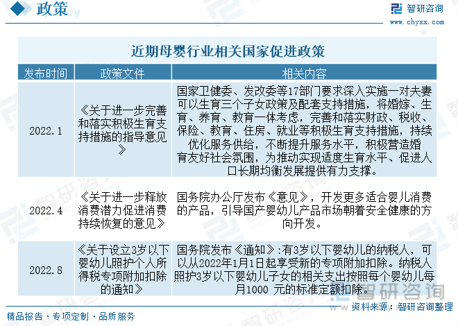 【市场分析】2023年中国母婴行业市场发展情况一览：母婴服务空间更大(图2)