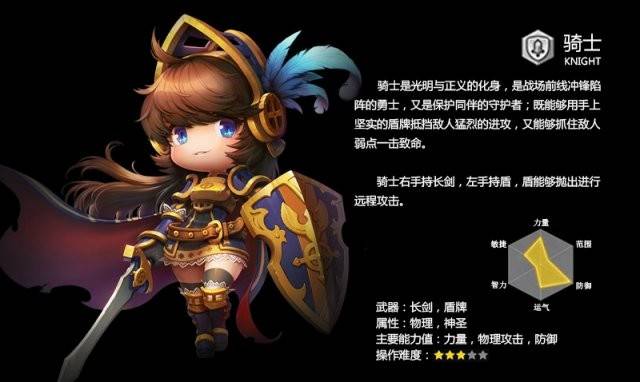 冒险岛职业推荐·