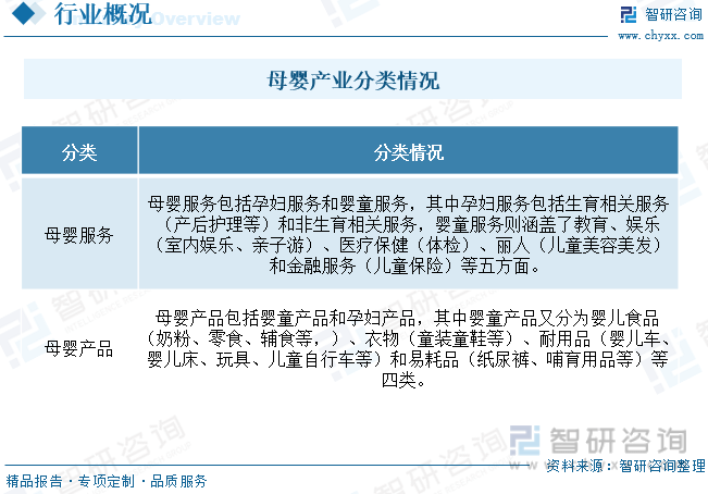 【市场新利体育平台分析】2023年中国母婴行业市场发展情况一览：母婴服务空间更大(图1)