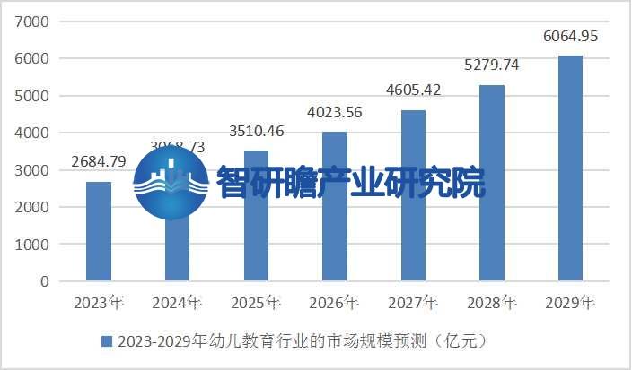 中国幼儿教育行业报告：幼儿教育事业将迎来更加开云电竞美好的未来(图5)