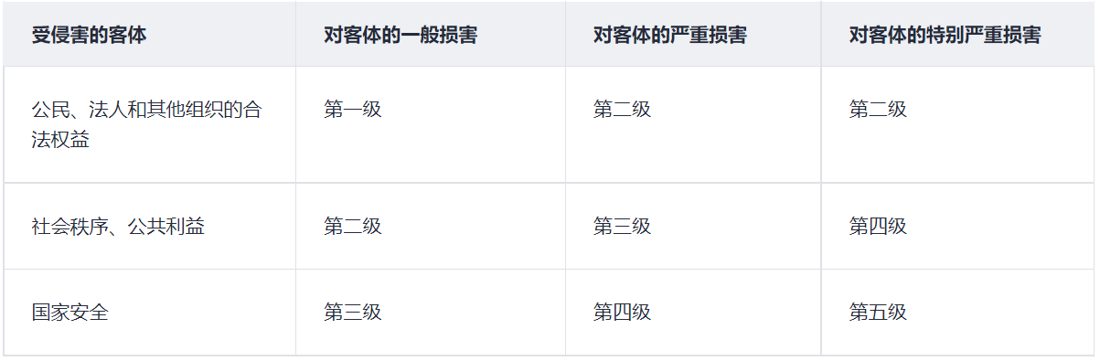 等保测评日志存储期限是否足够保障信息安全？  第1张