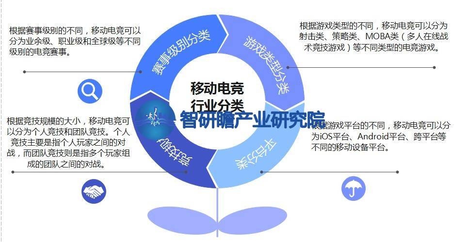 报告：成为全球最大的移动电竞市场之一AG真人游戏平台中国移动电竞游戏行业(图5)