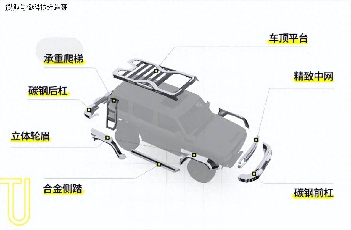 博鱼·体育(中国)入口丰田凯美瑞遭车主集体投诉；超境推出坦克300专用越野套件(图3)