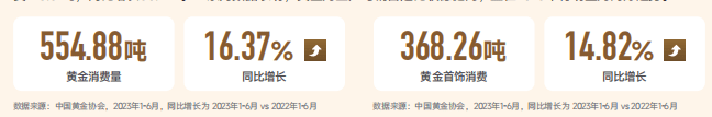 2023珠宝首饰行业专刊彩神（附下载） 