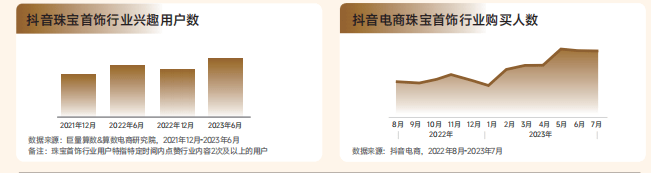 2023珠宝首饰行业专刊彩神（附下载）(图4)