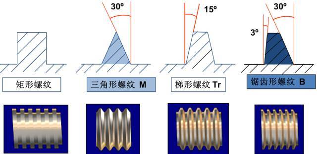 螺纹知识大总结三分钟全面了解设计中常用的螺纹知识