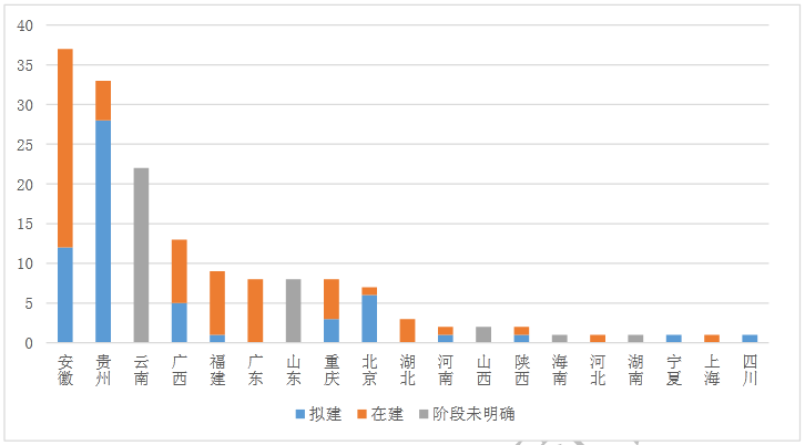 完美真人【BHI】160个垃圾处理项目列入2023年省重点安徽、贵州、云南数量最多