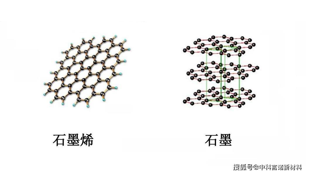 一文教你区分石墨和石墨烯