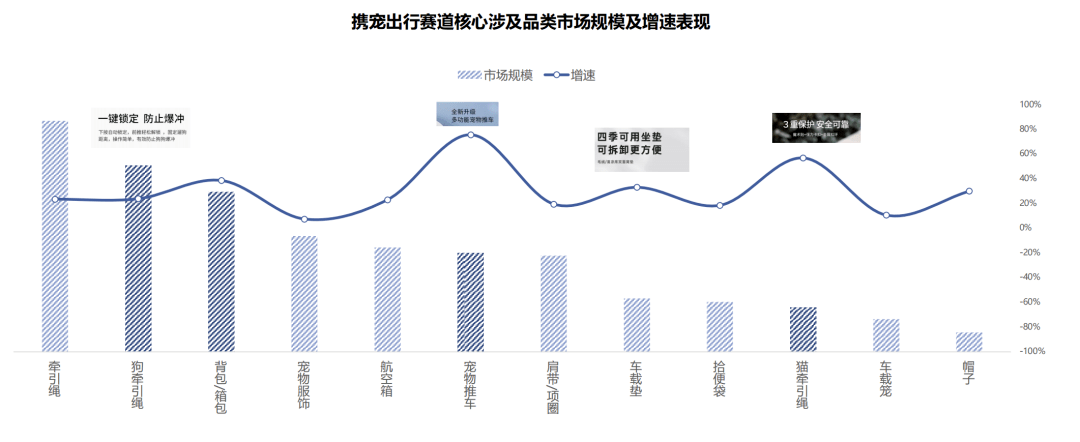 淘宝天猫官方解读：宠物用品的5大核心场景19个细分趋势(图21)