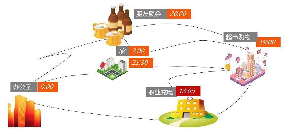 社区广9499www威尼斯告投放就选护栏媒体比道闸更优的高性价比选择(图3)