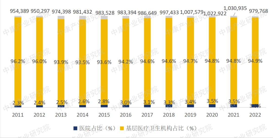 每千人口_2022年我国卫生健康事业发展统计公报公布!