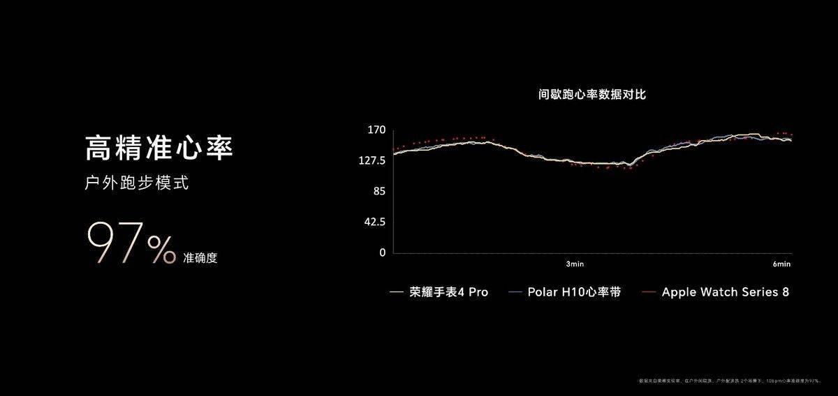 新8通道高感光传感器实现更精准心率监测MG电子试玩荣耀手表4 Pro发布全(图11)