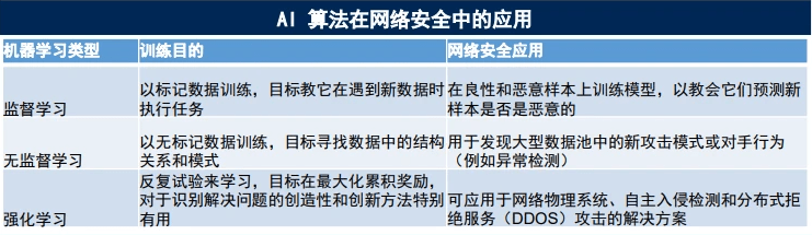 AIVR彩票对网络安全的影响与挑战(图3)