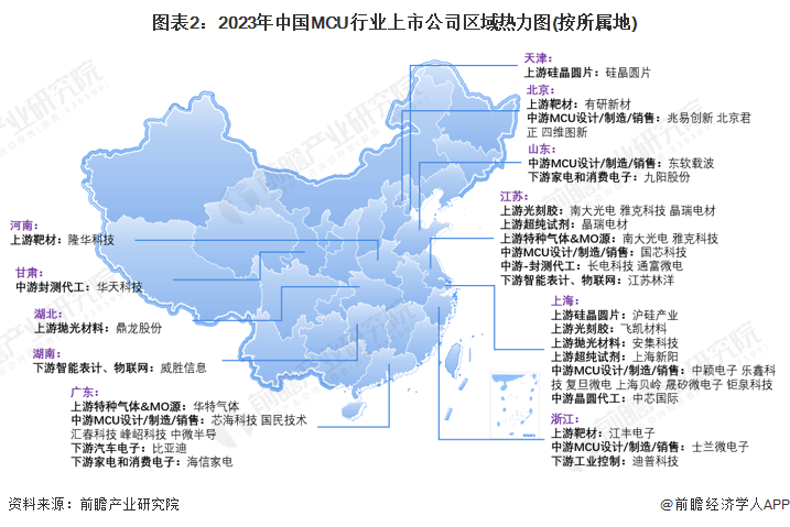 【行业深度】洞察2023：中国MCU行业竞争格局及市场份额(附企业竞争力评价等)完美真人(图2)