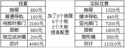 定制衣柜千萬要注意的這5點我家被坑威尼斯wns·8885556慘了含淚經(jīng)驗分享！(圖7)